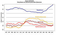 Political Polarization Wikipedia