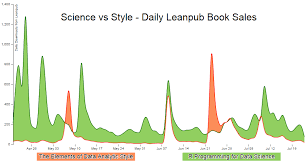 Difference Charts With D3 Js Science Vs D3 Js Tips And Tricks