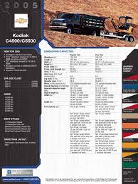 Image result for Woodland Green 2004 Topkick