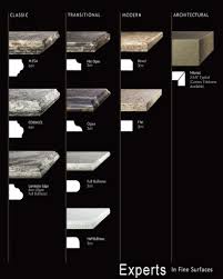 Think of a part of an actual circle. Shop Quartz Countertop Edges And Granite Countertop Edges