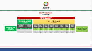 Winner of this league gain instant qualification to the uefa champions league and uefa europa league. Fases De Acesso A Ii Liga E Liga 3 Sorteadas Amanha Campeonato De Portugal Seniores Sapo Desporto