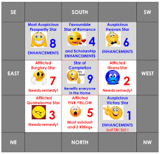 Annual Forecast For The Year Of The Dog 2018 Fengshuifocus