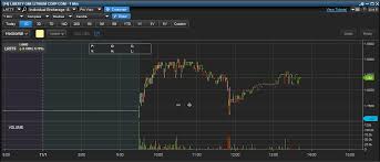 Lrttf Stock Art Earn Money Trading Stocks Stock Trading Tips