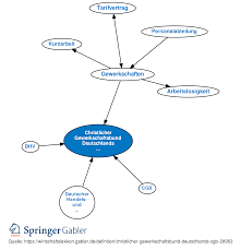 We did not find results for: Christlicher Gewerkschaftsbund Deutschlands Cgb Definition Gabler Wirtschaftslexikon