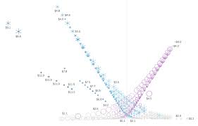 Unsupervised Learning For Anomaly Detection In Stock Options