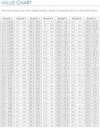 Nfl Value Chart Xraydelta