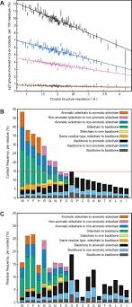 But as time goes on and people get more and more interested in cryptocurrencies. Pi Pi Contacts Are An Overlooked Protein Feature Relevant To Phase Separation Elife