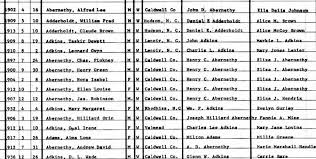 Baby boy names that start with d. Middle Names Where D They Come From Ancestry Blog