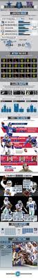 Infographic Historical Bye Week Statistics Nyg Offensive Leaders Dallas Cowboys Funny Dallas Cowboys Football Dallas Cowboys Fans