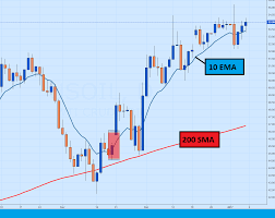 forexpros oil price chart