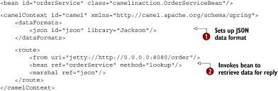 The following examples show how to use org.apache.camel.spi.dataformat. Chapter 3 Transforming Data With Camel Camel In Action