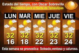 Buenos aires arquitectura y urbanismo con el paso del tiempo. El Tiempo Para Esta Semana Cheap Online