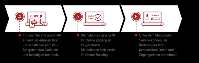Erledigen sie ihre bankgeschäfte von zuhause aus. Wir Bank Login