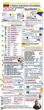 La economía, la política y lo social son tres aspectos del funcionamiento de un estado que están íntimamente ligados, de tal forma que uno de ellos que funcione mal, incide en los otros de alguna forma. 900 Marketing Ideas In 2021 Flyer Flyer Template Corporate Flyer