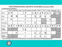 Linguistics Week 6 Phonetics Ppt Download