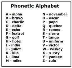 International Phonetic Alphabet Phonetic Alphabet