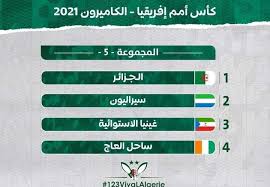 الهيئة العامة للزكاة والدخل (مصلحة الزكاة والدخل سابقا) هى إحدى الجهات الحكومية التي تهدف الى جباية الزكاة، وتحصيل الضرائب، وتوفير خدمات عالية الجودة للمكلفين. Ye07y2gu6c1zhm