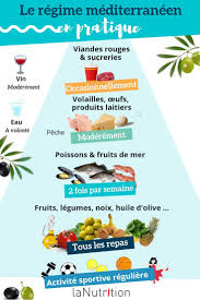 Regime De Longue Vie Equilibre Facile A Suivre Et Delicieux Le Regime Pinchouse En 2020 Regime Mediterraneen Recette Regime Vie Equilibree
