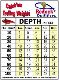 image result for bottom bouncer weight chart weight charts