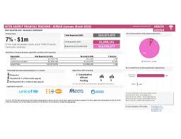 Each game is divided into three frames: Document First Quarter Report Health Res