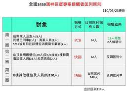 We did not find results for: é«˜é›„å·¨è›‹æ«ƒå§ç¢ºè¨ºæŽ¥è§¸è¶…éŽ200äººé¦–æ³¢å¿«ç¯©çµæžœæ›