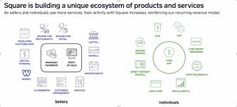 Are you interested in cash app? Square This Multi Bagger Is Just Getting Started Nyse Sq Seeking Alpha