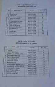Check spelling or type a new query. Peserta Tes Seleksi Sandes Dan Sanimas Minta Dirjen Cipta Karya Copot Kasatker Malut Koranmalut Co Id
