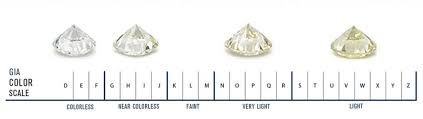 diamond color scale gia diamond chart