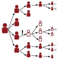 Elles peuvent s'attraper par contact direct ou indirect (bord de. Physical Review Research Volume 2 Issue 3