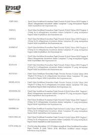2 october 2019 9 october 2020. Hasil Ujian Uskp Juli 2018 Periode Ii Bimbel Uskp