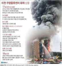 쿠팡 덕평물류센터 화재가 이틀만인 18일 오후 대부분 진화됐지만 내부 진입은. Mtg18xmdvedi2m