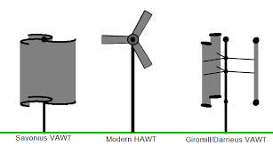 Wind Turbine Windkraftanlage Windturbine Windkraft