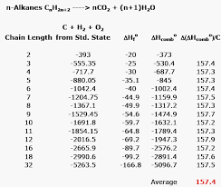 Cycloalkanes Html