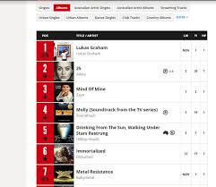Babymetal Is No 7 On Australias Aria Charts Sbs Popasia