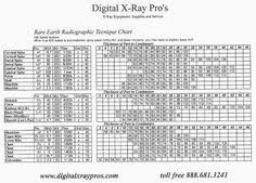 45 Best Basic Of X Images In 2019 Radiology Radiologic