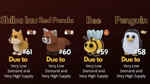 The event's currency was easter eggs, which could be exchanged for . 120 Roblox Adopt Me Pets List With Exciting Details Game Specifications