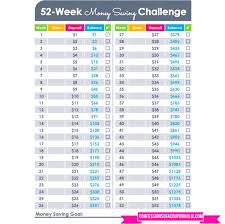 52 Week Money Saving Challenge Confessionsofacouponholic