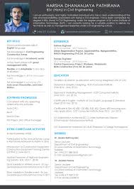 By making use of these templates, you will be able to make your cv in just a few minutes. Provide A Professional Resume Cv Writing Service By Harshahd Fiverr