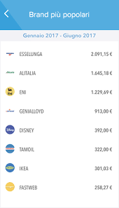 Pagina di login per accedere alla tua banca online in tutta sicurezza. La Semplicita Si Chiama Fineco Fineco Bank
