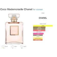 Chanel coco mademoiselle eau de parfum spray, 50ml. Coco Mademoiselle Eau De Parfum 100ml Shopee Malaysia