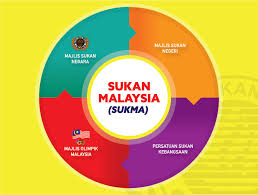 Download the vector logo of the majlis sukan india malaysia brand designed by unknown in adobe® illustrator® format. Sukan Malaysia Sukma Majlis Sukan Negara