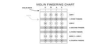 A Beginners Guide To Proper Violin Fingering Chart