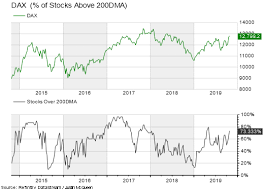 Dax Price Action Setup Ecb Volatility Muted Eyes On Us Data