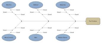 Cause And Effect Diagram What Is A Cause And Effect