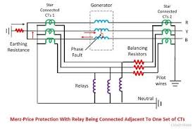 Ct 1 & ct 2 secondary windings are connected in opposition so that there is no current flow in the relay operating coil (v s1 = v Differential Protection Of A Generator Merz Prize Circulating Current System Their Working Circuit Globe