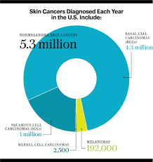 Early Detection Starts With You The Skin Cancer Foundation