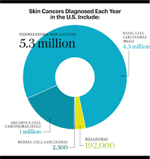 early detection starts with you the skin cancer foundation