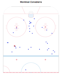 bolts breakdown shattenkirk poor defense and high danger