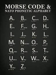 See phonetic symbol for a list of the ipa symbols used to represent the phonemes of the english language. Communicating The Military Way