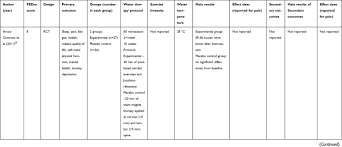 Full Text Impact Of Water Therapy On Pain Management In